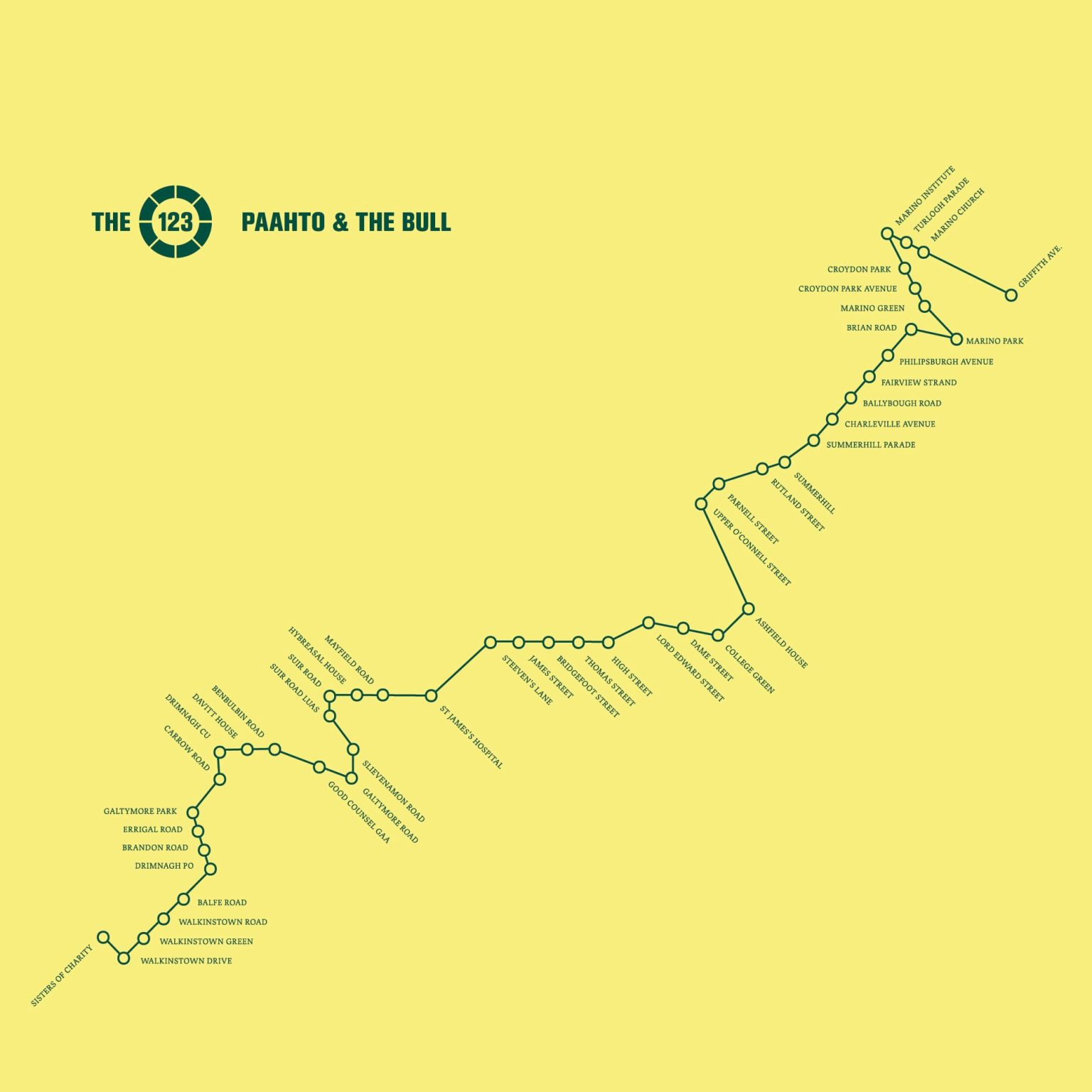 Paahto & The Bull – The 123